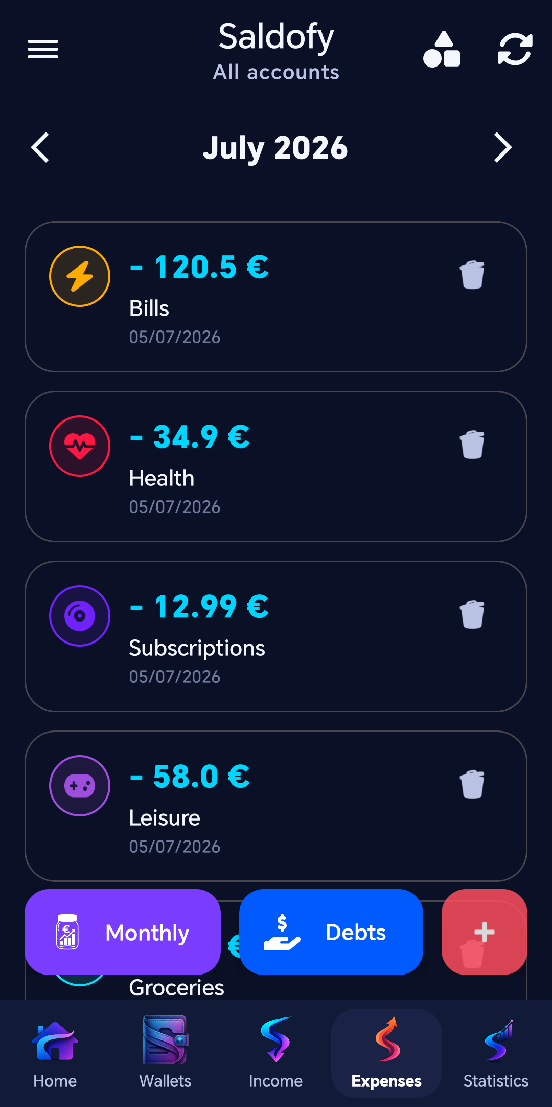 Expenses by category, budgets, and debts