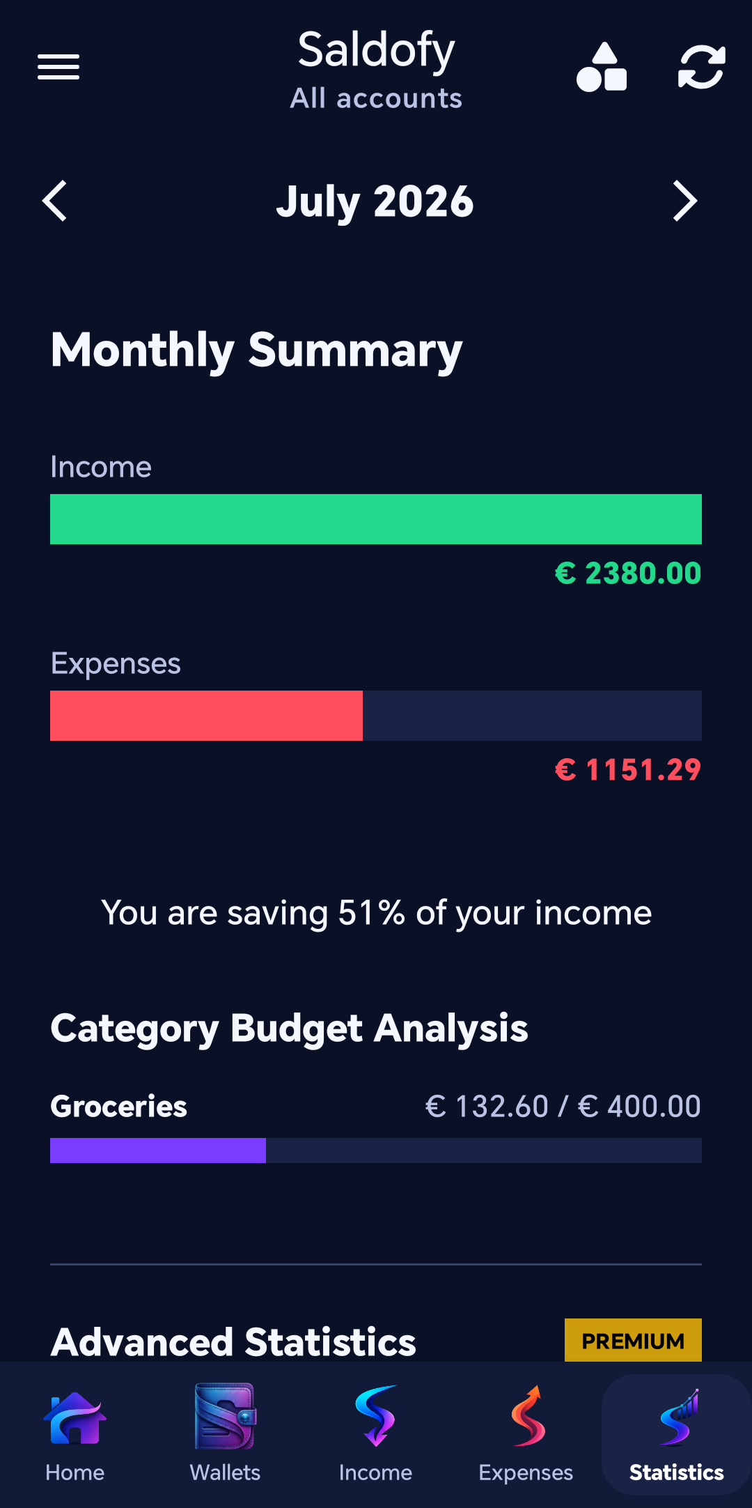Statistics and monthly savings