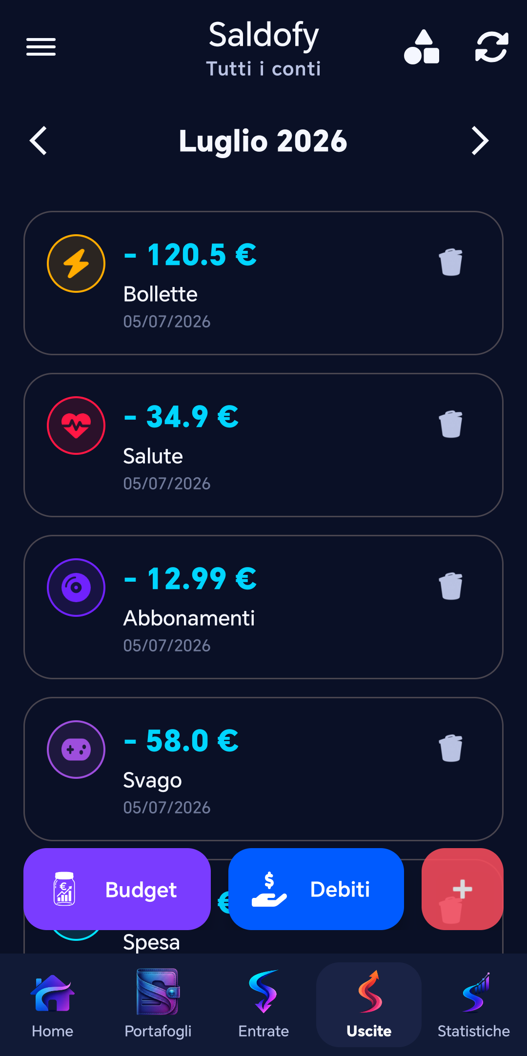 Uscite per categoria, budget e debiti